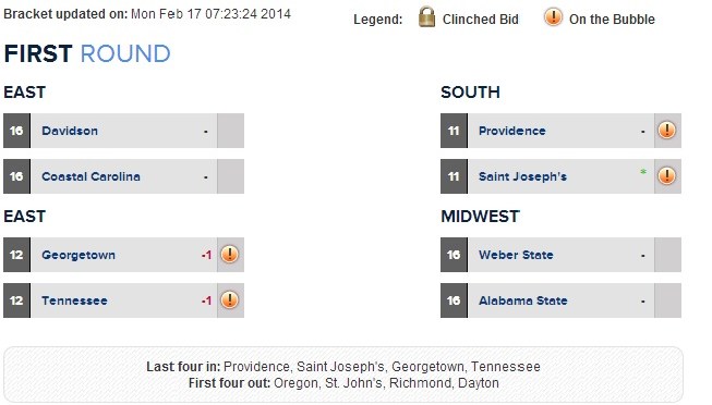 Bracketology Update: Jerry Palm’s Updated Bracket #pcbb