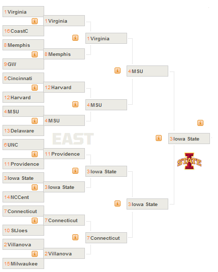 pcbb bracket east 2014
