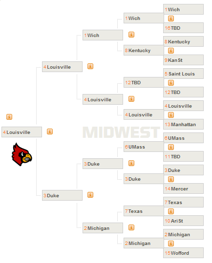 pcbb bracket midwest 2014