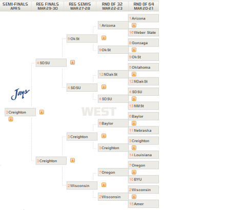 pcbb bracket west 2014