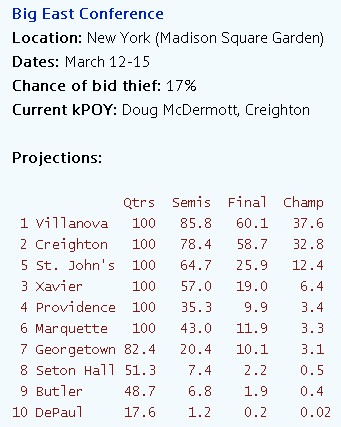 Kenpom.com