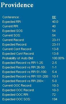 providence live rpi stats after 2014