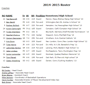 2014-15 Providence basketball roster