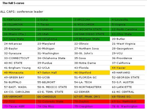 Lunardi S Curve 12 8 14
