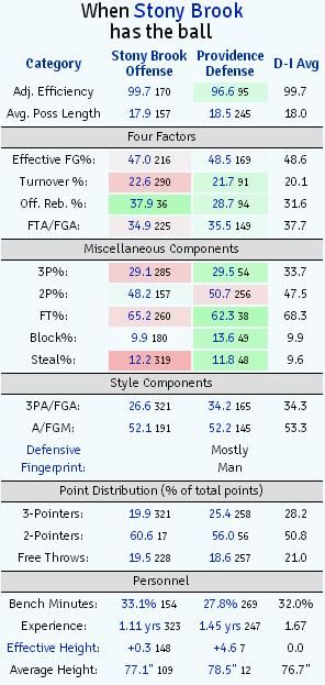 Kenpom.com