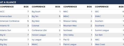 Palm bracket by conference 1 12 15