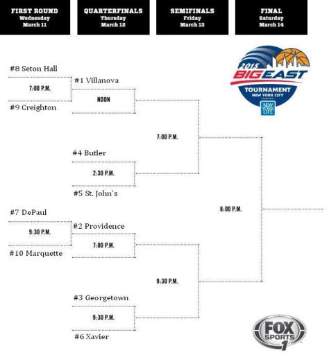 BET Bracket Projection 3 5 15 UPDATED