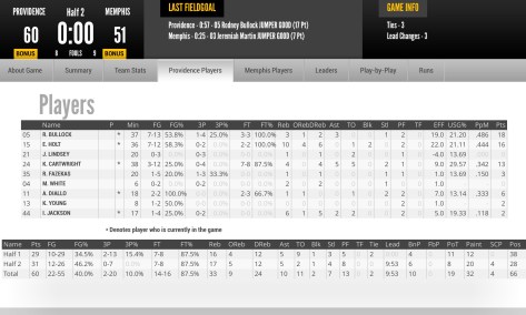 Providence Box Score